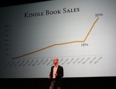 Kindle vende el 35% de cada nuevo libro editado