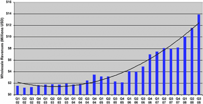 How big is the ereader market?